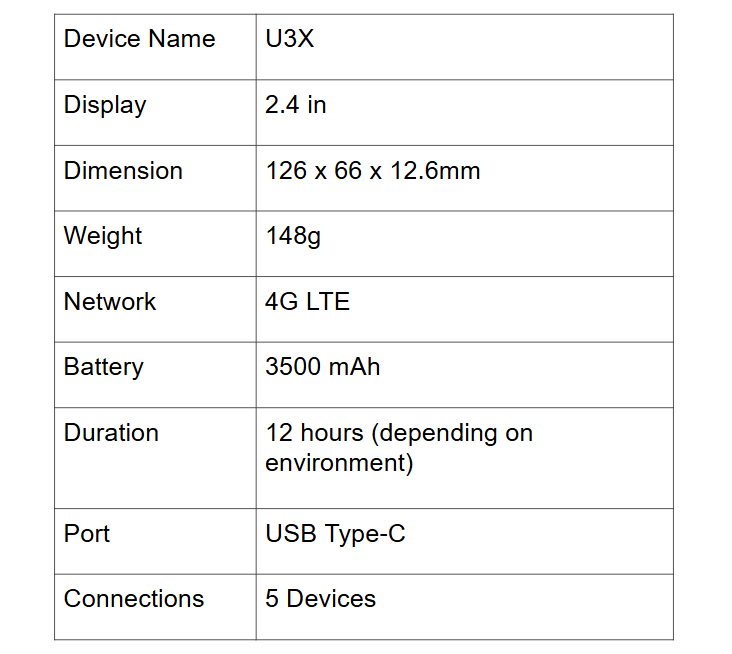 U3X - 4G LTE Model with Screen
