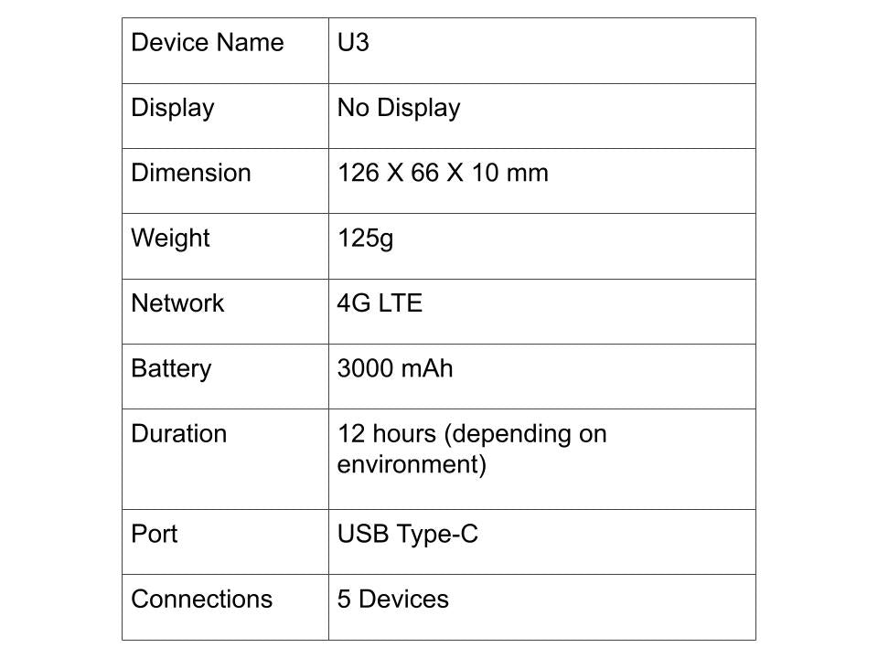 U3 - Compact 4G LTE Model without Screen