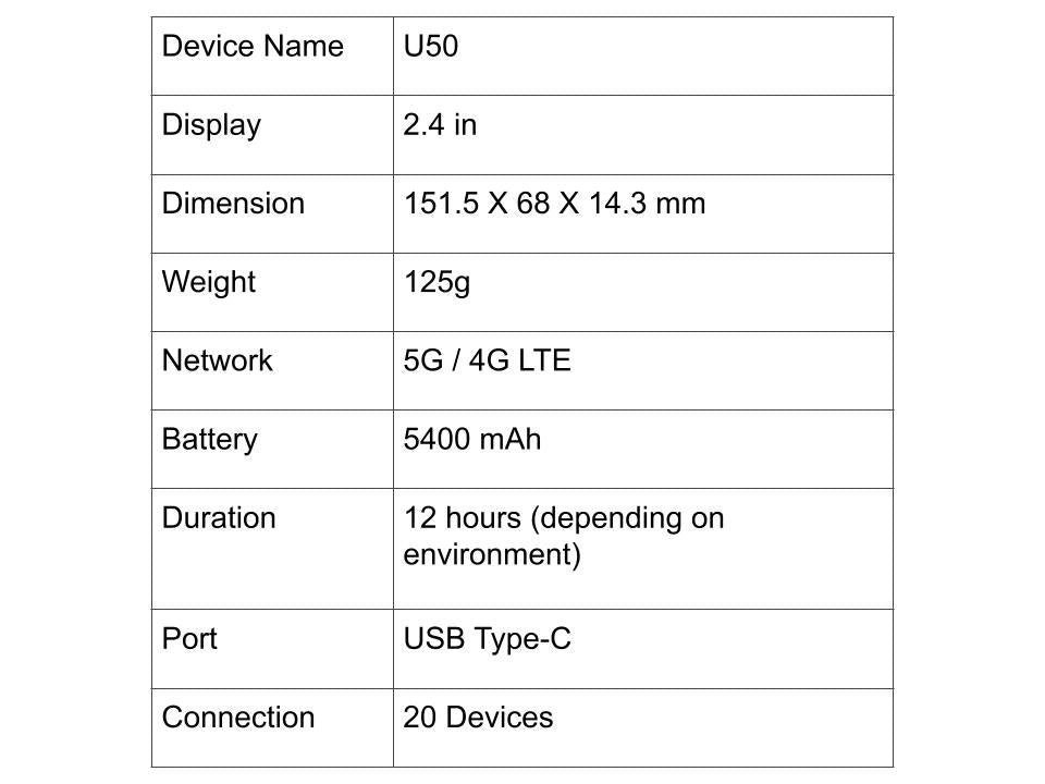 U50 - 5G/ 4G LTE Model