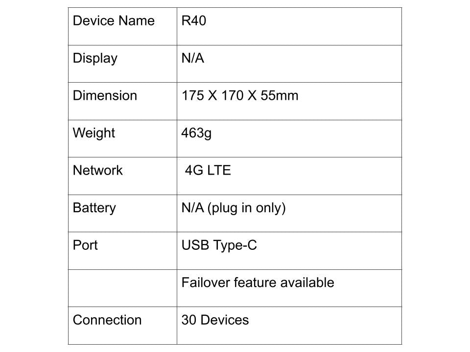 R40 4G LTE CPE Model